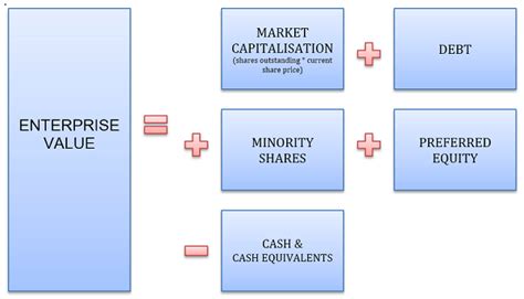 enterprise value minority interest|why is cash subtracted from enterprise value.
